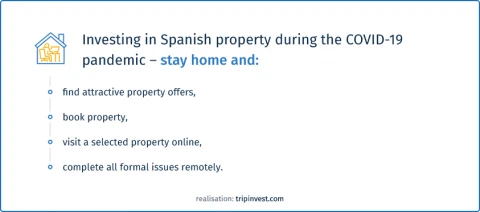 Is it worth investing in spanish property investment forex by ica