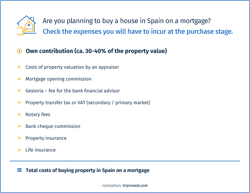 The total cost of buying property in Spain